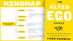 The Alter Ego Effect – Todd Herman (Mind Map Book Summary)